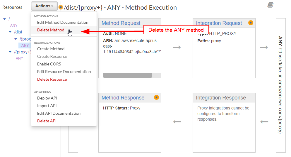 AWS Console - Actions dropdown with 