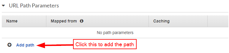 AWS Console - URL Path Parameters section with 