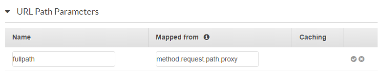 AWS Console - URL Path Parameters section with name set to 