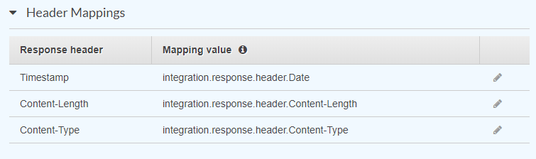 Response Header Parameters