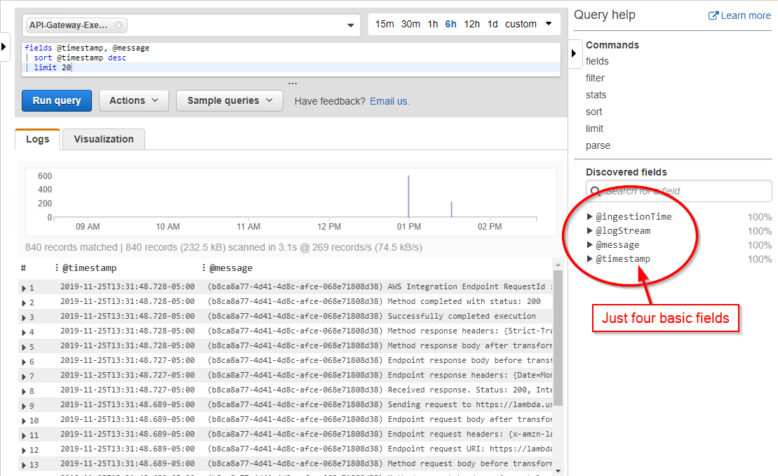 CloudWatch Logs Insights screen with default query returning @ingestionTime, @logStream, @message, and @timestamp