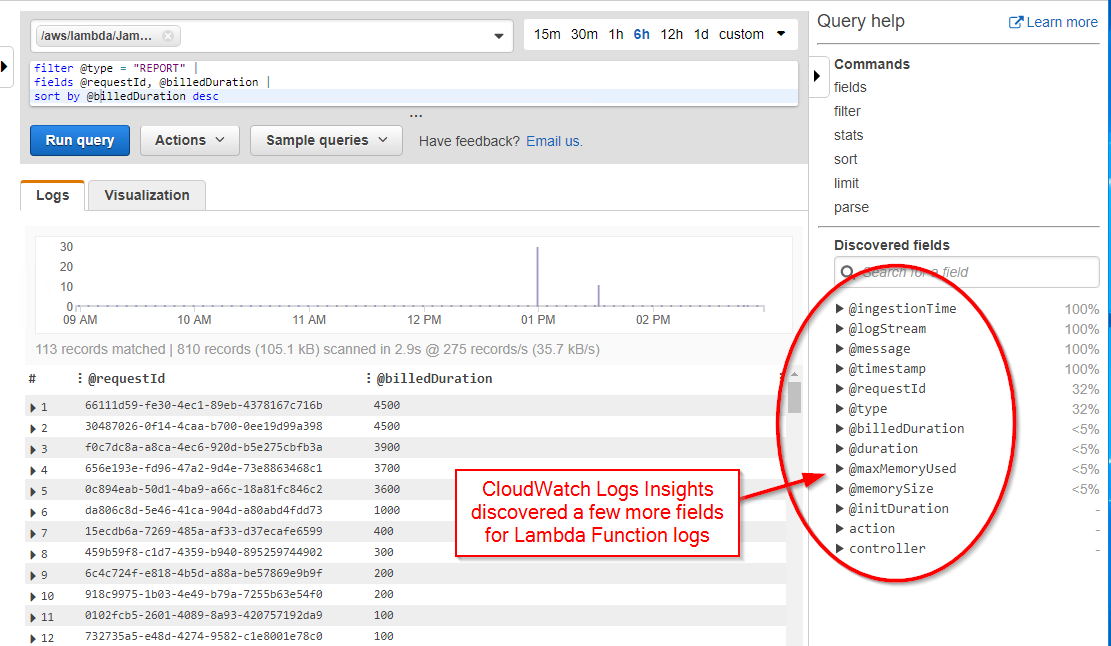 CloudWatch Logs Insights for a Lambda query with many more discovered fields