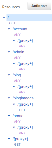 Screenshot of API Gateway Setup in AWS Console