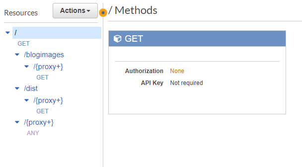 Screenshot of API Gateway console, showing root resource with /blogimages, /dist, and /{proxy+} resources underneath.